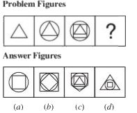 Each of the following questions consist of problem figures followed by answer figures. Select a figure from amongst the answer figures which will continue the same series or pattern as established by the problem figures.