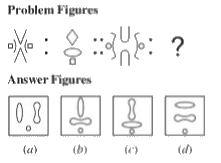 The second figure in the first unit of the Problem Figures bears a certain relationship to the first figure. Similarly, one of the figures in the Answer Figures bears the same relationship to the first figure in the second unit of the Problem Figures. Locate the figure which would fit the question mark.