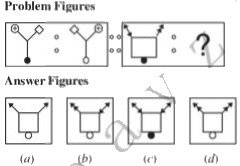 The second figure in the first unit of the Problem Figures bears a certain relationship to the first figure. Similarly, one of the figures in the Answer Figures bears the same relationship to the first figure in the second unit of the Problem Figures. Locate the figure which would fit the question mark.