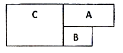 The area of a square A is 25 cm^2. The perimeter of squar B is 12cm. What is the area and perimeter of square C?