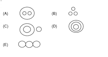 Which of the following diagram indicates the best relation between Country, Nepal and India