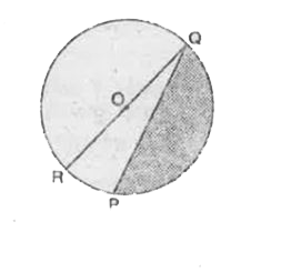 आकृति में छायांकित भाग का क्षेत्रफल ज्ञात कीजिए, यदि PQ = 24 cm, PR 7 cm तथा O वृत्त का केन्द्र है।