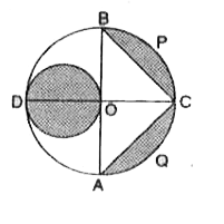आकृति में AB और CD केंद्र O वाले एकवृत्त के दो परस्पर लंब व्यास हैं तथा OD छोटे वृत्त का व्यास है। यदि OA = 7cm है, तो छायांकित भाग का क्षेत्रफल ज्ञात करें।
