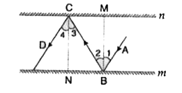 दी गई आकृति में m एवं n दो समानान्तर समतल दर्पण हैं | किरण vec(AB) दर्पण m पर आपतित होती है तथा दो बार परावर्तन के बाद CD किरण के रूप में निर्गत हो जाती है | सिद्ध करें कि AB||CD.
