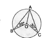 दी गयी आकृति में O वृत्त का केंद्र है। यदि angleOBA=20^(@) एवं angleOCA=30^(@) हो तो angleBAC का मान ज्ञात करे।