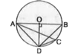 दिये गए चित्र में AOB वृत्त का व्यास है। यदि OD|AB तथा overset(frown)(DB) पर कोई बिन्दु C है, तो angleBAD एवं angleACD का मान ज्ञात करे।