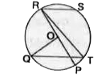 दी गयी आकृति में बिन्दु O, वृत्त का केन्द्र है तथा RS||QT है। यदि anglePRT=20^(@) एवं anglePOQ=100^(@) हो तो निम्नलिखित कोणों का मान ज्ञात करे।      (i) angleQTR (ii) angleQRP   (iii) angleQRS (iv) angleSTR