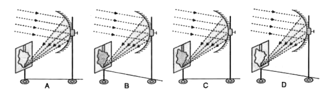 चार विद्यार्थियों A,B,C एवं D के द्वारा अवतल दर्पण की फोकस दूरी के मापन के लिए किया गया प्रयोग नीचे दिखाए गए चार चित्रों में दर्शाया गया है। सर्वोत्तम परिणाम प्राप्त होंगे