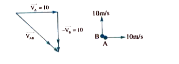 Two  particles  A and B  are projected  in air .A is  thrown horizontally .B  is thrown  vertically  up . What   is the  separation  between  them  after  1 sec .