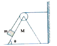 A block of mass m is arranged on the wedge as shown in figure . The wedge angle is  theta . If the masses of pulley and thread and negligible and friction is absent , find the acceleration of the wedge