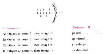 An extended object can be kept in front of a concave mirror at points, 1, 2, 3 and 4 and images are formed at different points. C and F have their usual meanings. Point 2 is centre of curvature of the mirror.