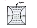 The effective focal length of the lens combination shown in figure is -60 cm. The radius of curvature of the curved surfaces of the plano-convex lenses are 12 cm each and refractive index of the material of the lens is 1.5. The refractive index of the liquid is