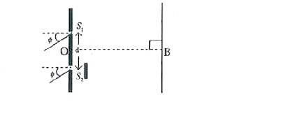 Light of wavelength lambda = 500 nm falls on two narrow slits placed a distance d = 50 xx 10^(-4) cm apart, at an angle phi = 30^(@) relative to the slits shown in figure. In front of the lower slit, a slab of thickness 0.1 mmand refractive index 3/2 is placed. The interference pattern is observed on a screen at a distance D = 2m from the slits S(1)O = S(2)O = d//2      The interference minima closest to B is of order