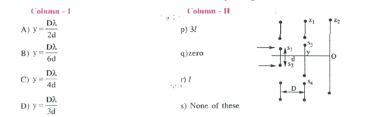 In the arrangement shown in figure z(1) and z(2) are two screen. Line PO is the bisector line of S(1)S(2) and S(3)S(4) is removed, resultant intensity at O due to slits S(1) and S(2) is l Now z(1) placed. For different values of y given in column-1 match the resultant intensity at O given in column-II