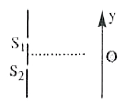 The young's double slit experiment is done in a medium of refractive index 4/3. A light of 600 nm wavelength is falling on the slits having 0.45 mm separation. The lower slit S(2) is covered by a thin glass sheet of thickness 10.4 mu m and refractive index 1.5. The interference pattern is observed on a screen placed. 1.5 m from the slit as shown in figure. Find the light intensity at point O relative to the maximum fringe intensity