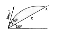 An object in projected up the inclined at the angle shown in the figure with an initial velocity of 30ms^(-1). The distance x up the incline at which the object lands is