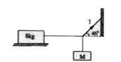 The coefficient of friction between the block and the surface is 0.25. For the system to be in equilibrium, the value of M is