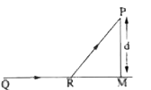 A man in a car at location Q on a straight highway is moving with speed v. He decides to reach a point P in a field at a distance d from the highway (point M) as shown in the figure. Speed of the car in the field is half to that on the highway. What should be the distance RM, so that the time taken to reach P is minimum ?