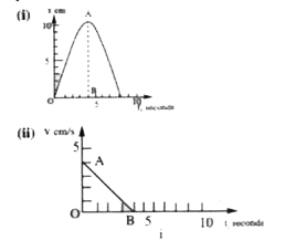 The graphs in (i) and (ii) show the S-t graph and V -t graph of a body. Are the motions shown in the graphs represented by OAB the same ?