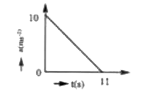 The a -t graph is shown in the figure. The maximum velocity attained by the body from rest will be