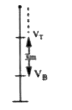 A ball is dropped from the top of a building. It takes 0.5s to fall past the 3m length of a window some distance from the top of the building. If the velocity of the ball at the top and at the bottom of the window are VT and VB respectively then VT+VB=?