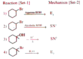 Match the following set-I with appropriate one from the set-2 Reaction