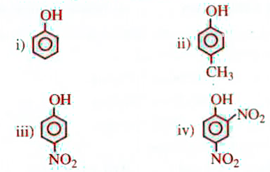 The correct order of strength of acidity of the following compounds is