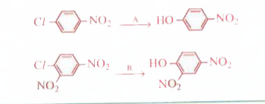 Identify the reaction conditions for the following reactions