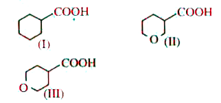 The correct order of strengths of the carboxylic acids is