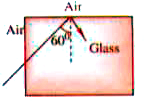 A light ray from air is incident (as shown in figure) at one end of a glass fiber (refractive index m=1.5) making at incidence angle of 60^@ on the lateral surface, so that it undergoes a total internal reflection. How much time would it take to transverse the straight fiber of length 1km