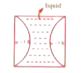 The effective focal length of the lens combination shown in figure -60cm. The radii of curvature of the curved surface of the plano-convex lenses are 12cm each and refractive index of the material of the lens is 1.5. The refractive index of the liquid is