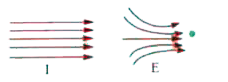 Drawings I and II show two samples of electric field lines