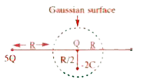 Refer to the arrangement of charged in and a Gaussian surface of radius R with Q at the centre. Then