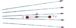 Figure shows electric field lines in which an electric dipole vecp is placed as shown. Which of the following statements is correct?