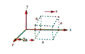 In a region, electric field depends on X-axis as E = E0x^2. There is a cube of edge a as shown. Then find the charge enclosed in that cube.