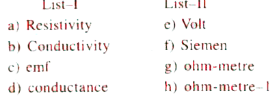 Match list - I with List - II