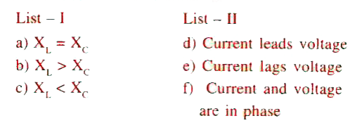 For a L-C-R series circuit List I - with List-II (Terms have their usual meaning)