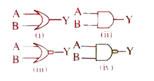 Given below are four logic gate symbols. Those for OR, NOR and AND are respectively