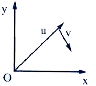 Figure shows the orientation of two vectors u and v in the XY plane If u=ahat(i)+bhat(j) and v = phat(i)+qhat(j)      which of the following is correct?