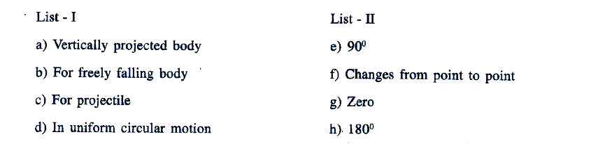 Angle Between Velocity And Acceleration Vectors In The Following Cases