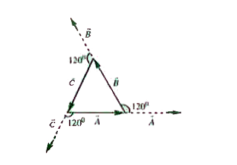 If vecA, vecB, vecC represents the threee sides of an equilateral triangle taken in the same order then find the angle between (i) vecA and vecB (ii) vecB and vecC (iii) vecA and vecC.