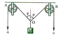 In the arrangement shown in figure the ends of an in extensible move downwards with uniform speed u. pulleys A and B are fixed. Find the speed with the mass M moves upwards.