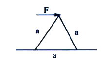 An equilateral prism of mass m rests on a rough horizontal surface with ceefficeint of friction mu. A horozontal force F is applied on the prism as shown. If the coefficeint of friction is sufficiently high so that the prism does not slide before toppling, the minimum force required to topple the prism is