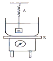 The spring balance A read 2 k.g. with ab block m suspended from it. A balance B reads 5kg. When a beaker with liquid is put on the pan of the balance. The two balances are now so arranged that the hanging mass is inside the liquid in the beaker as shown in fig. In this situation.