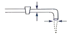 Water coming out of the mouth of a tap and falling vertically in streamline flow forms a tapering column, i.e., the area of cross-section of the liquid column decreases as it moves down. Which of the following is the most accurate explanation for this?