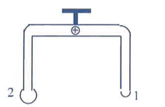 A glass tube of uniform internal radius (r ) has a valve separating the two identical ends. Initially, the valve is in a tightly closed position. End 1 has a hemispherical soap bubble of radius r. End 2 has sub-hemispherical sop bubble as shown in figure. Just after opening the valve,