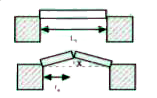 A bar with a crack at its centre buckles as a result temperature rise of 32^(@)C. If the fixed distance L(0) is 3.77m and the coefficient of linear expansion of the bar is 25xx10^(-6)//