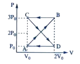 A thermodynamics system undergoes cyclic process ABCDA as shown in figure. The work done by the system in the cycle is