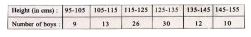 Find the mean deviation about  the mean for the following continuous distribution .