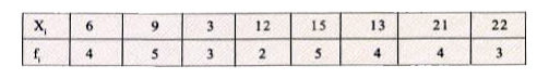 Find the mean deviation  from the median